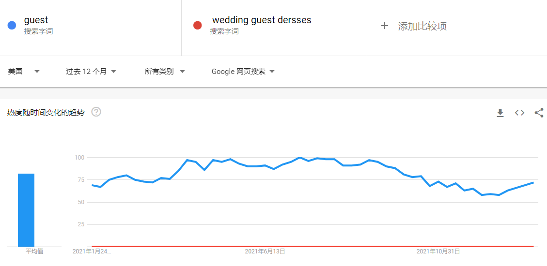 google trends