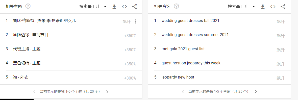 google trends