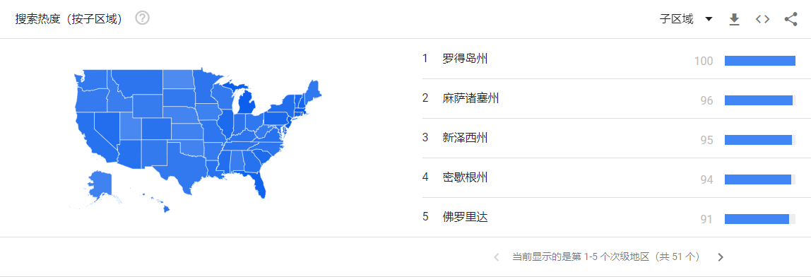 google trends