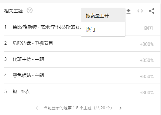 google trends