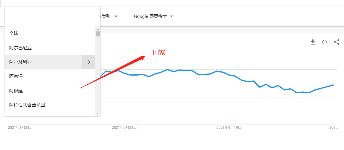 google trends