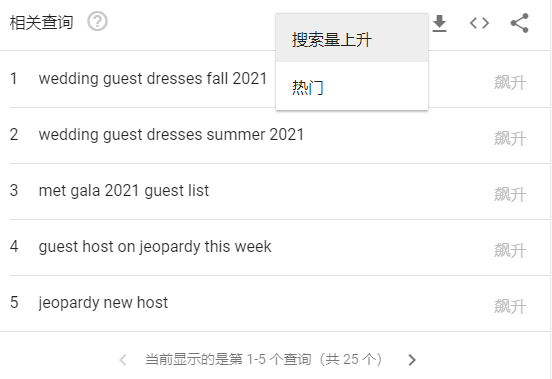 google trends