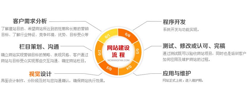 独立站建站，第三张图片