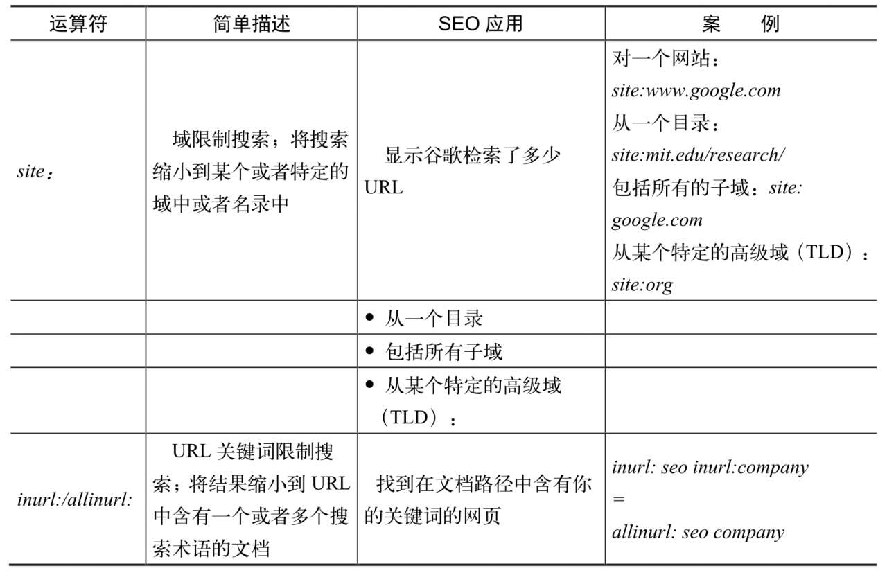 Google SEO技巧丨google seo新手入门教学篇