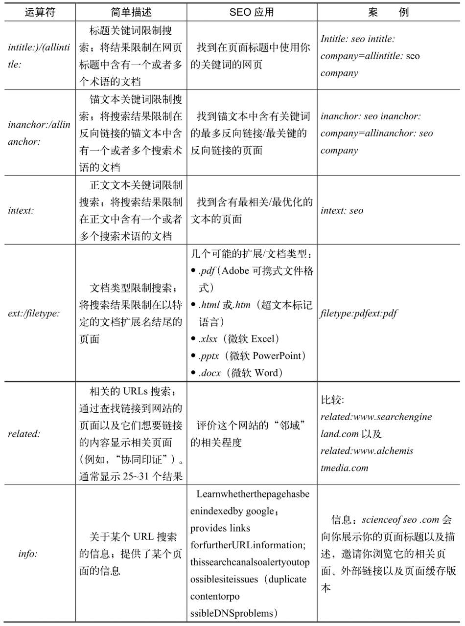 Google SEO技巧丨google seo新手入门教学篇