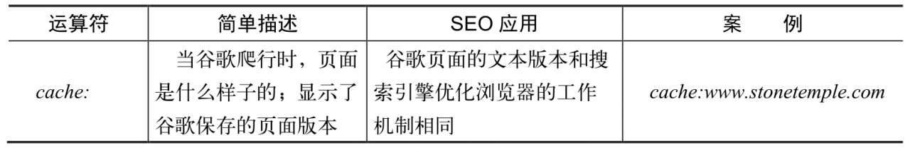 Google SEO技巧丨google seo新手入门教学篇