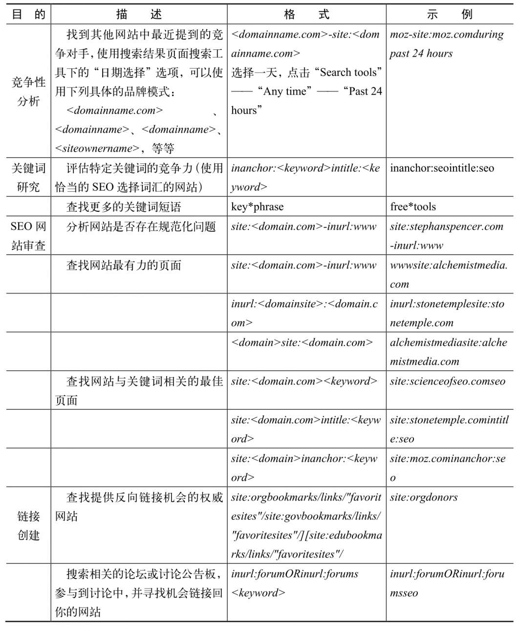 Google SEO技巧丨google seo新手入门教学篇