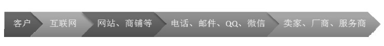 谷歌seo优化教程丨2022谷歌seo入门基础知识