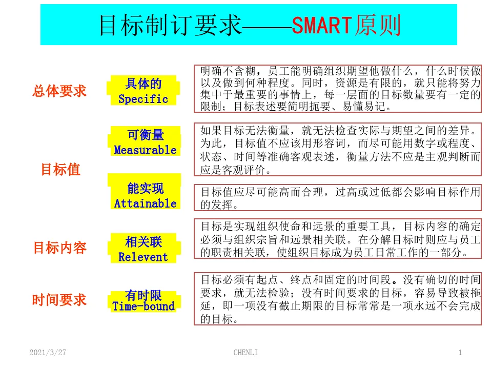 2022谷歌seo基础知识，如何对内容进行seo