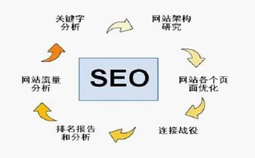 2022外贸独立站关键词及页面优化教程-谷歌优化知识
