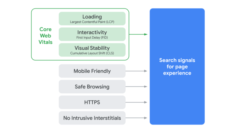 Google seo