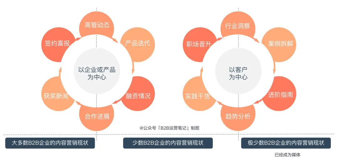 谷歌SEO