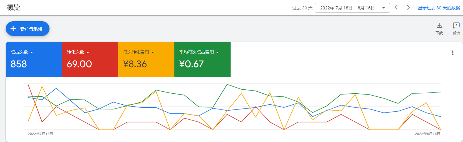 谷歌广告服务案例